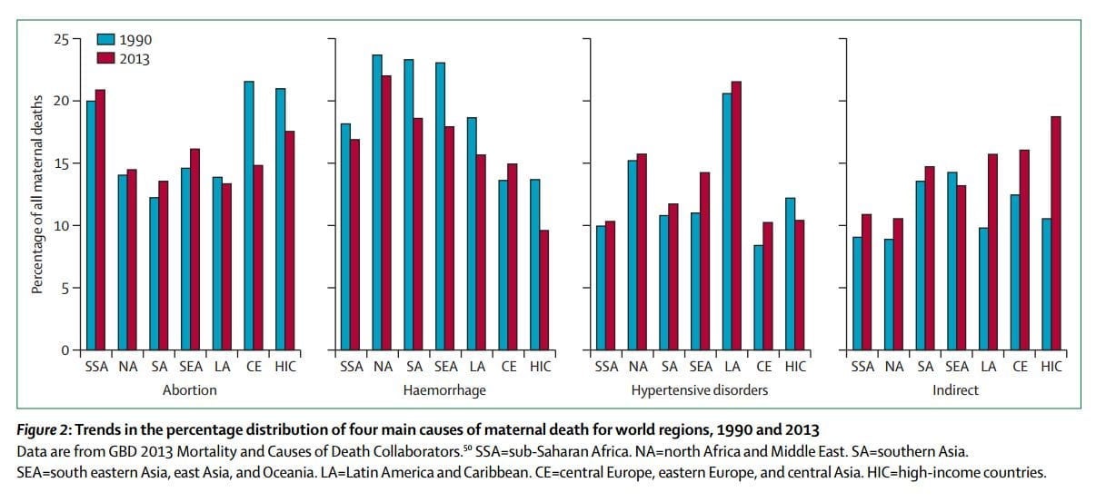 The Lancet MH Series