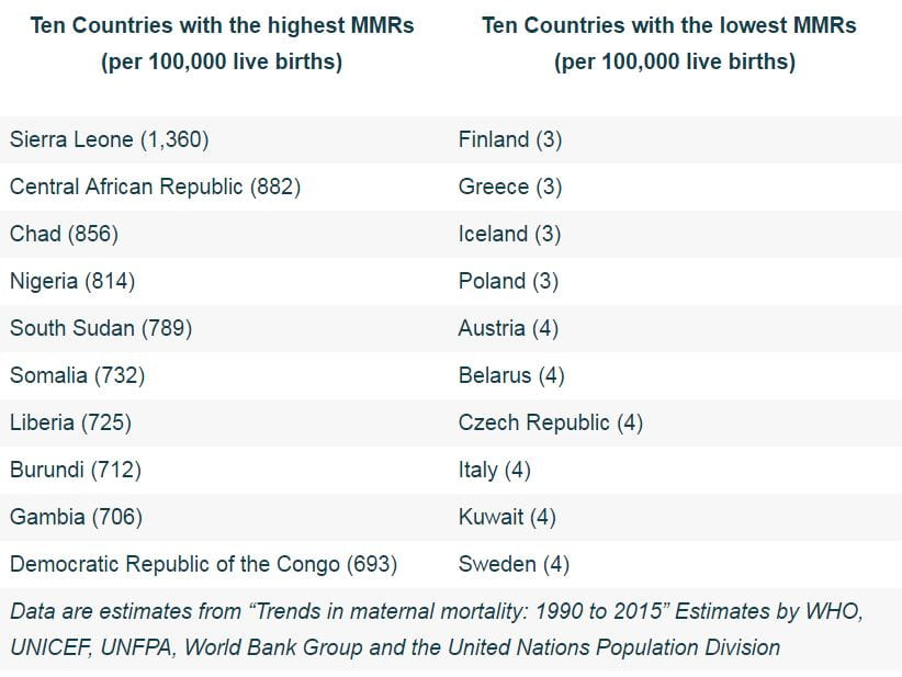 MMR Table