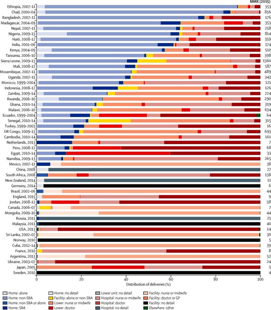 Where and and with whom do women deliver graph