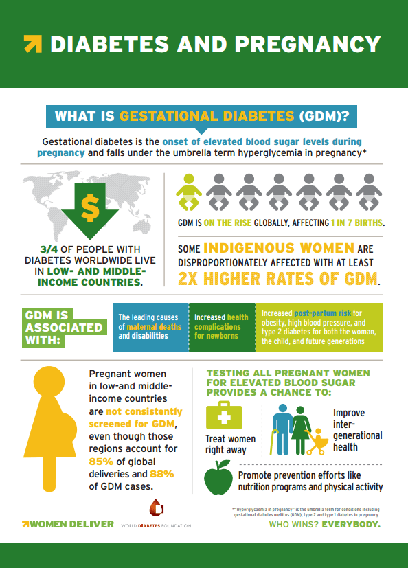 Diabetes in pregnancy infographic
