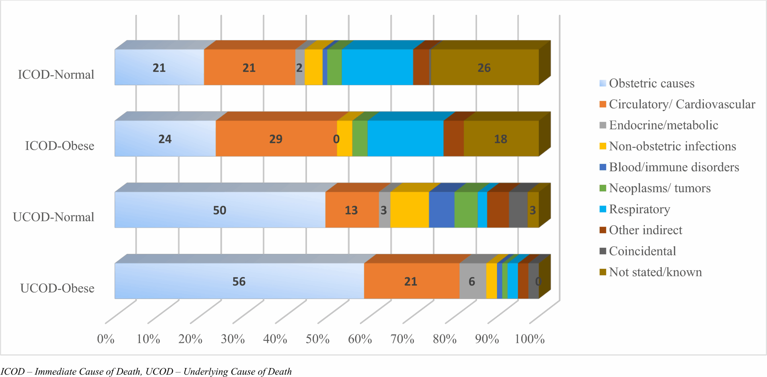 The burden of obesity in women of reproductive age and in pregnancy in a middle-income setting: A population based study from Jamaica