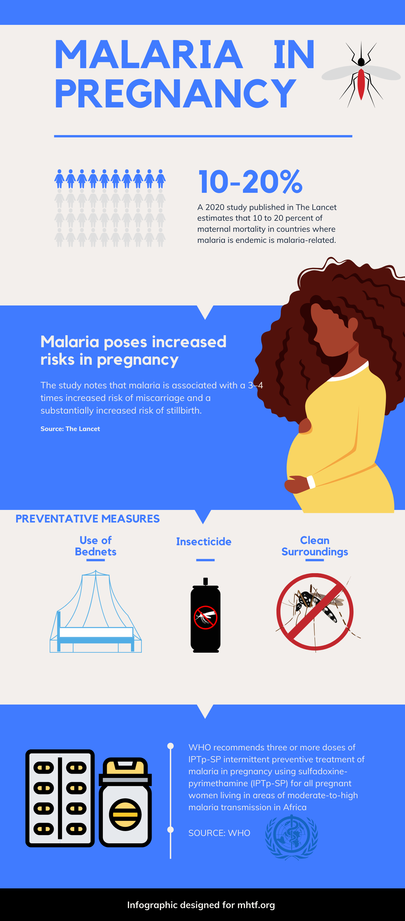 Infographic on Malaria In Pregnancy