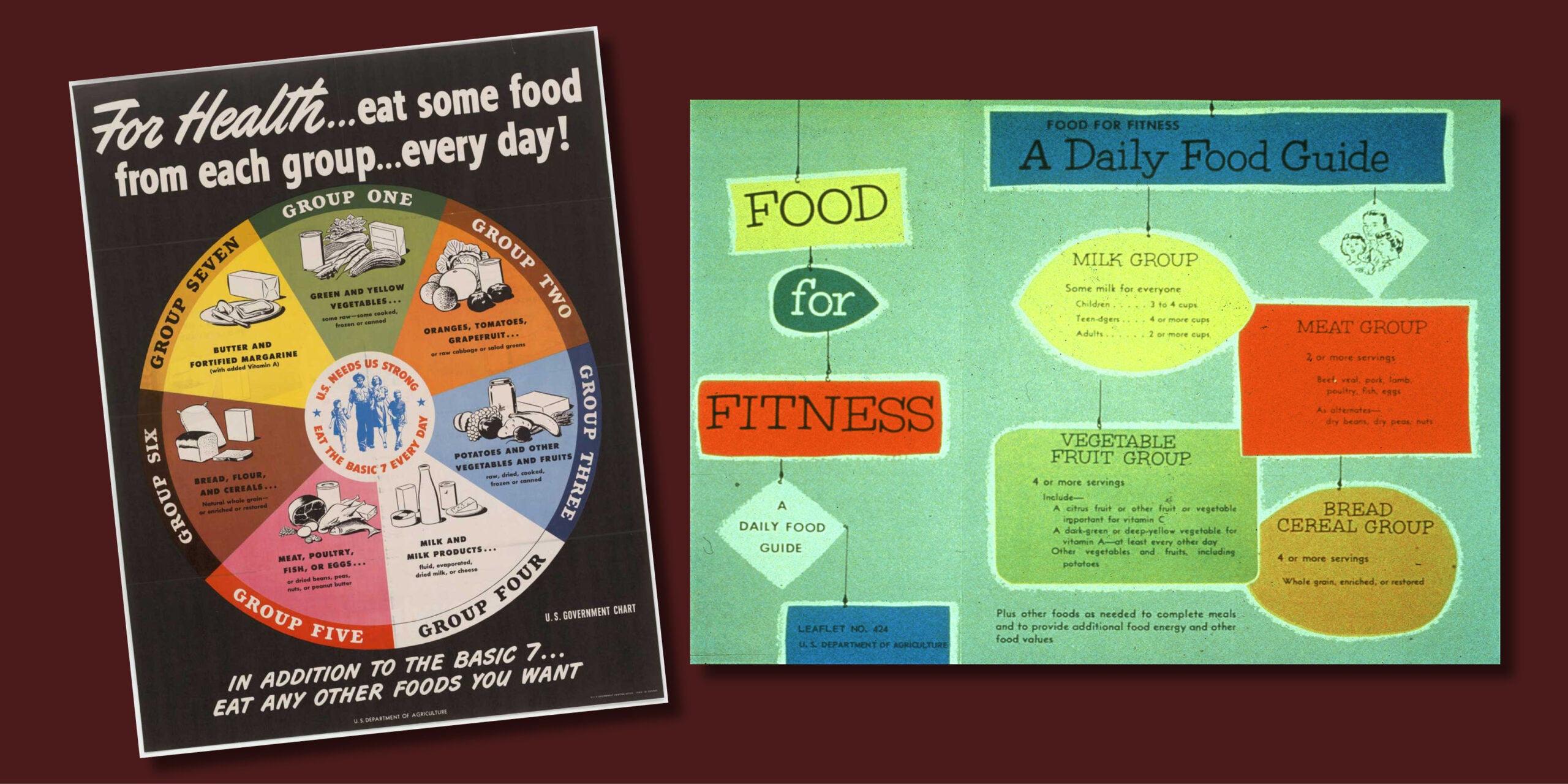 Food guides from the 1950s