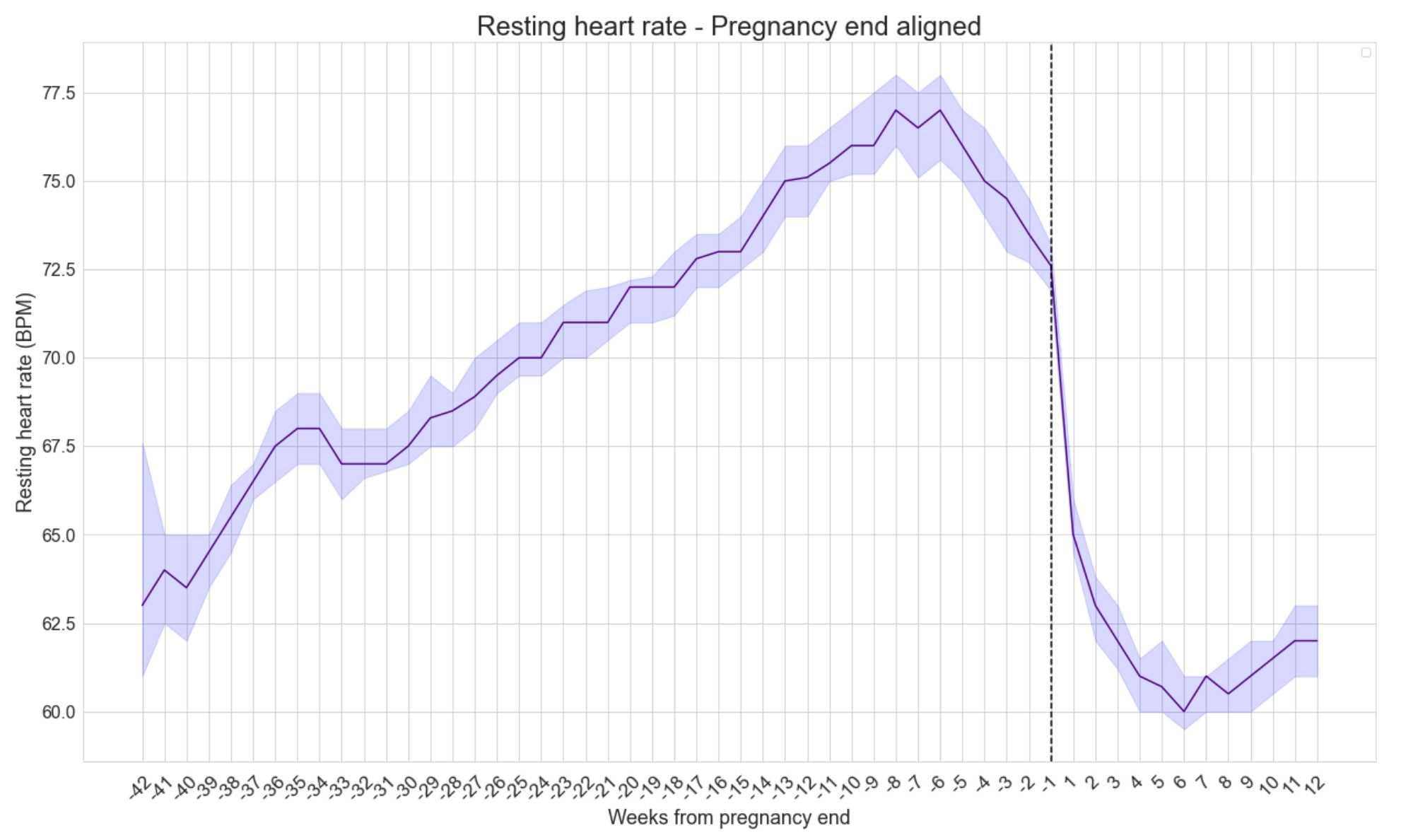 Understanding exercise patterns and heart rate throughout pregnancy ...