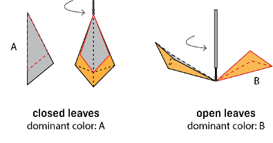 Heat island art leaf diagram