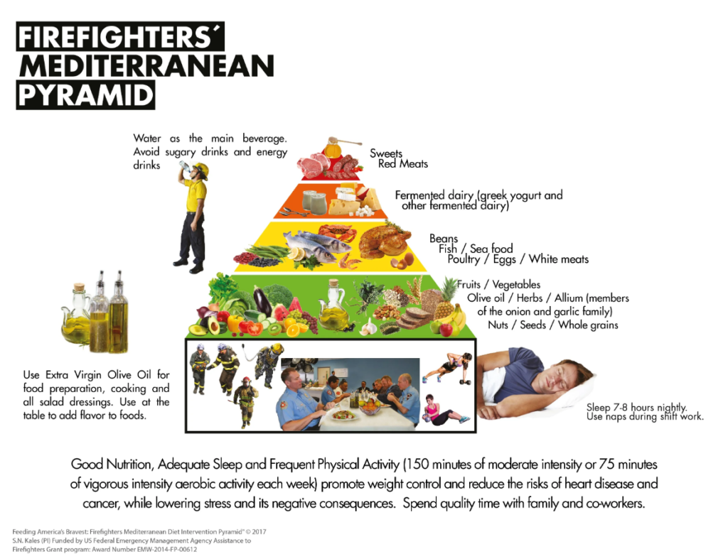 Firefighters Mediterranean Pyramid