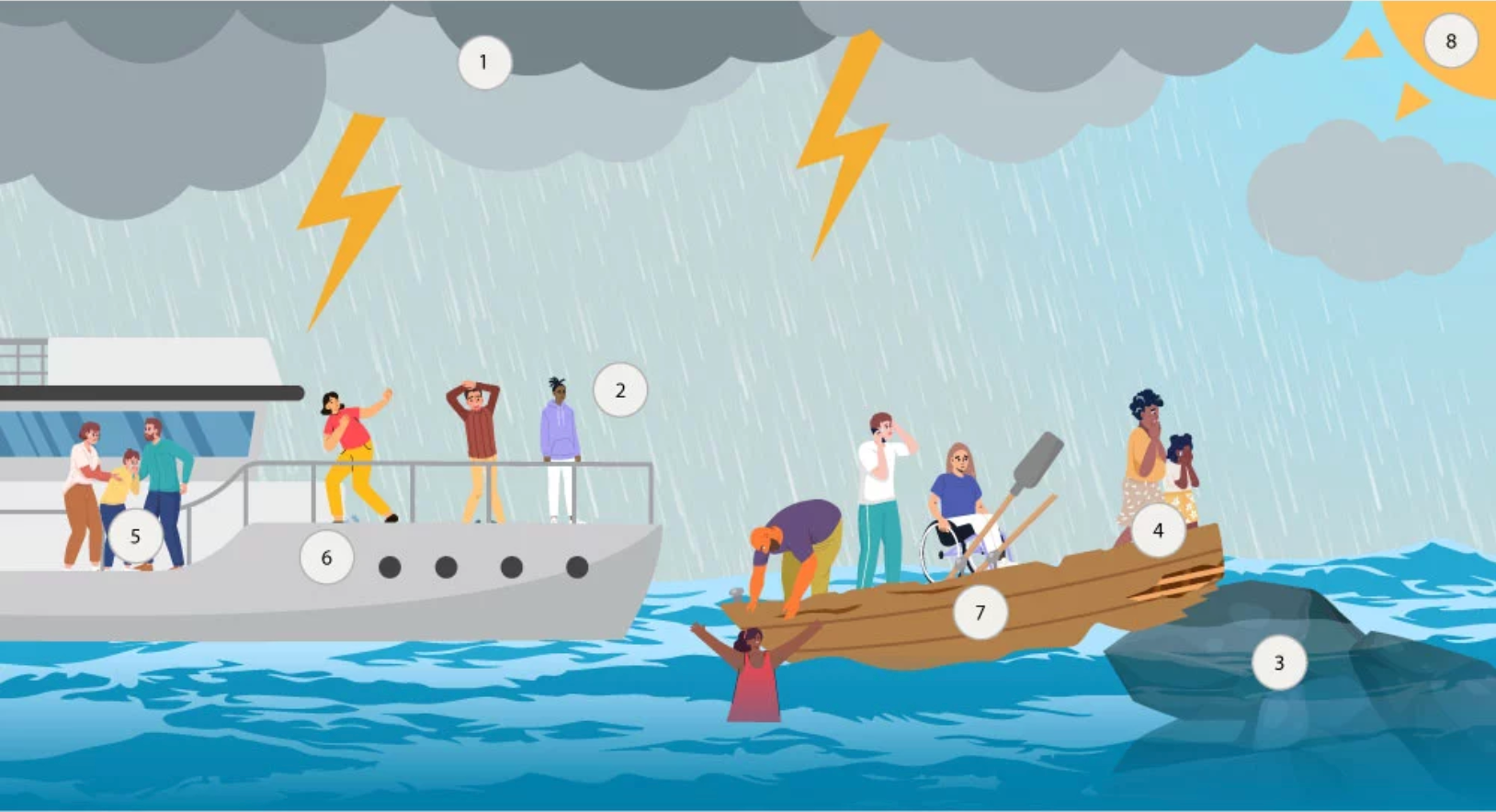 Illustration of the compounding effects of climate change on mental health and wellbeing