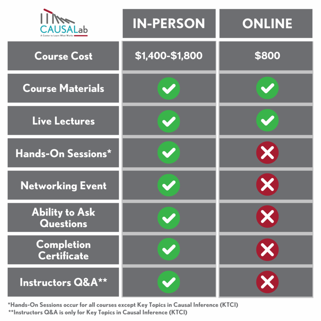 infographic comparing in-person and online participant tracks.