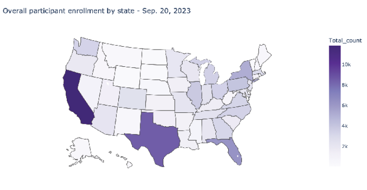 The map shows how many participants in AWHS enrolled from the US States