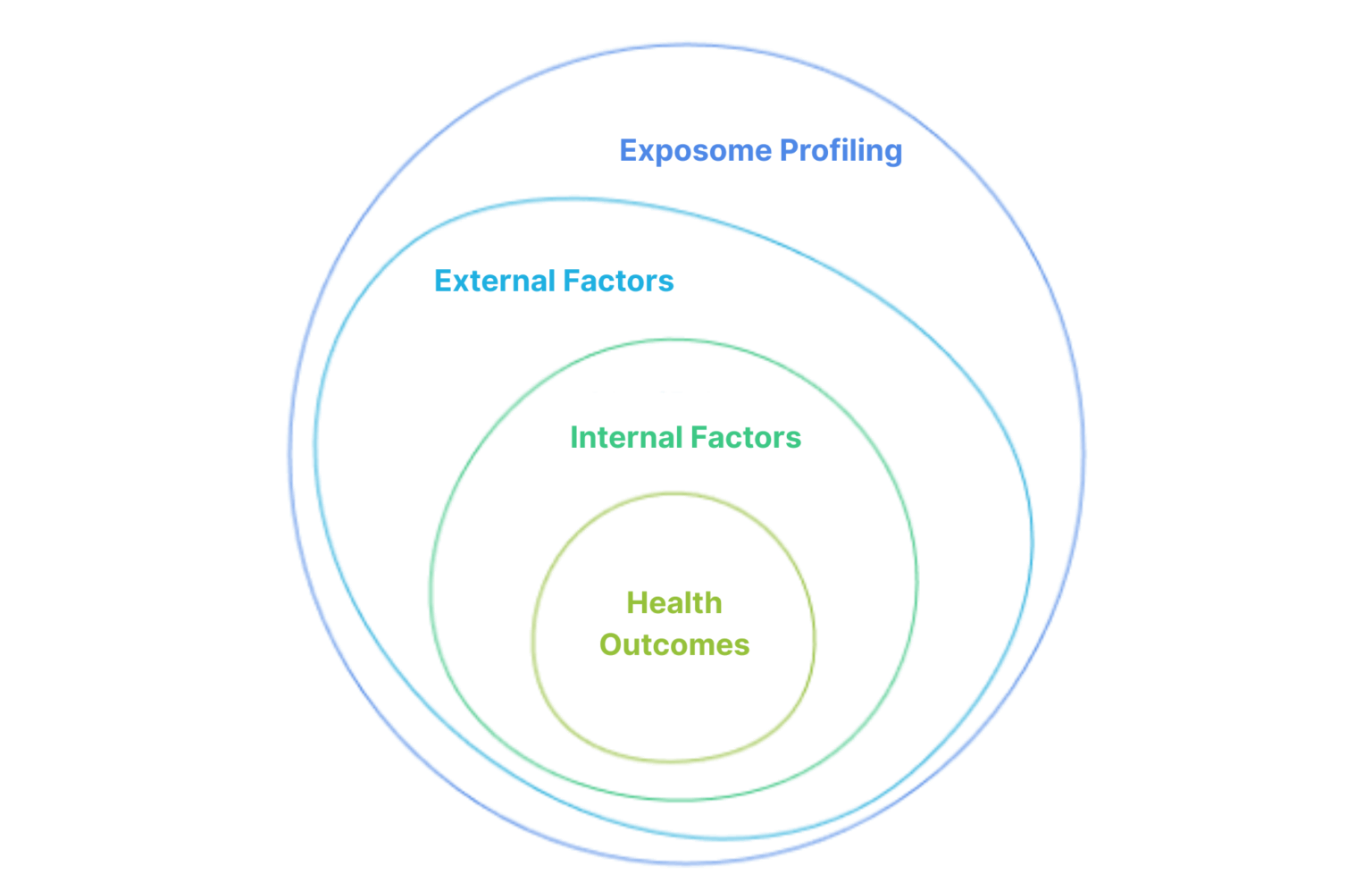 Our Research | Gao Lab | Harvard T.H. Chan School of Public Health
