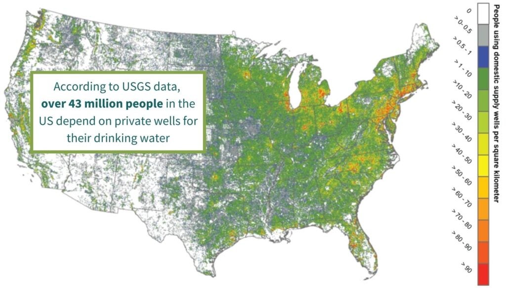 Map of the continental USA showing by color code USGS data indicating that more than 43 million people in the USA depend on private wells for drinking water.
