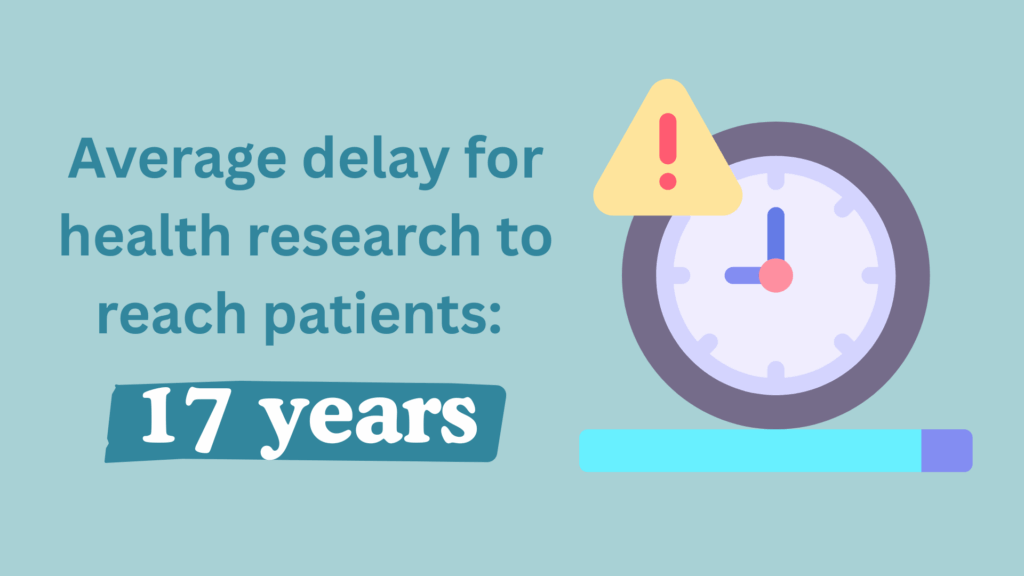 An infographic depicting that the average delay for health research to reach patients is 17 years.