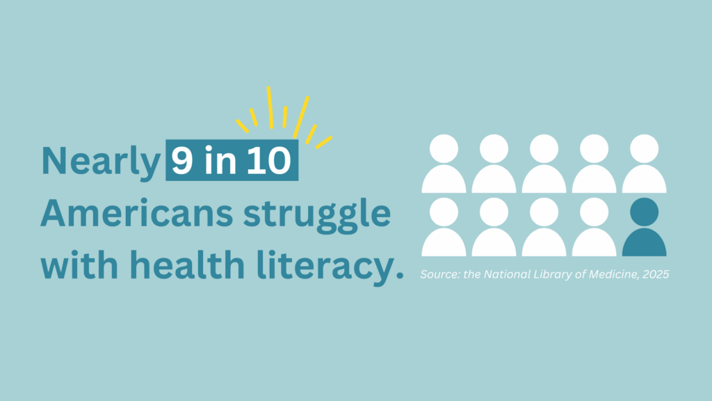 An infographic depicting that 9 in 10 Americans struggle with health literacy, according to the National Library of Medicine (2025).