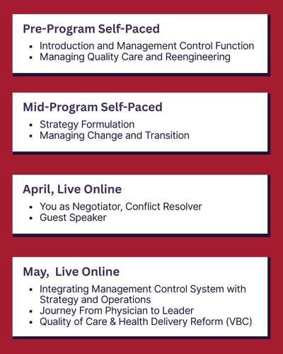 Leadership program for physicians in academic medical centers – curriculum includes management control, strategy, change management, negotiation, conflict resolution, physician leadership journey, and health delivery reform.