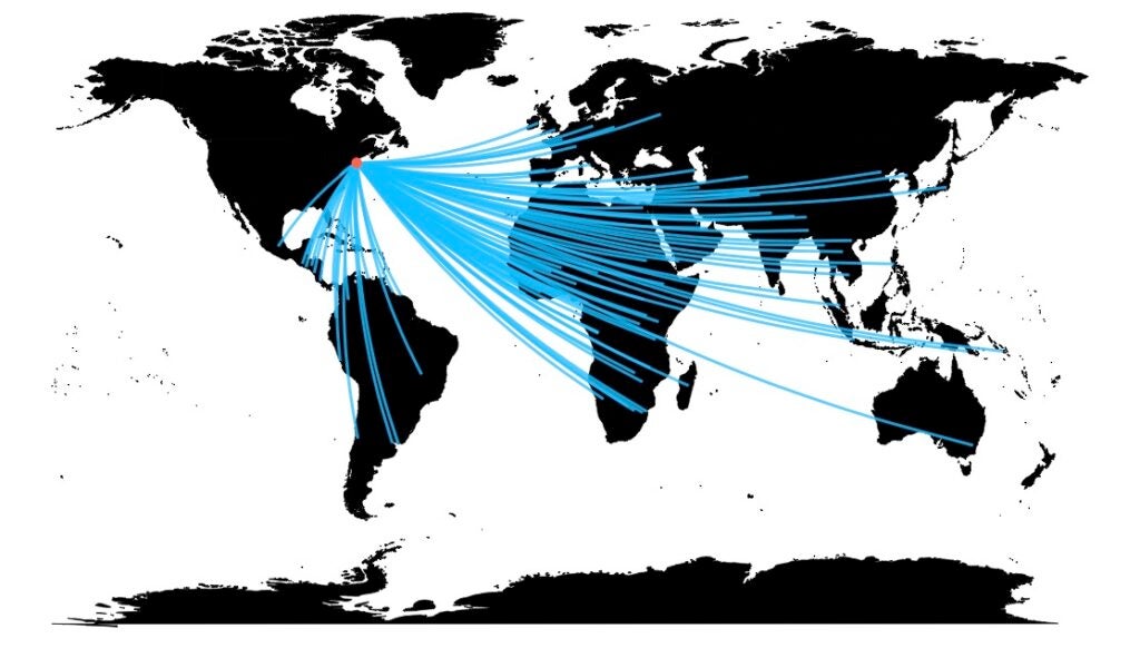 Defeating Malaria network of collaborations